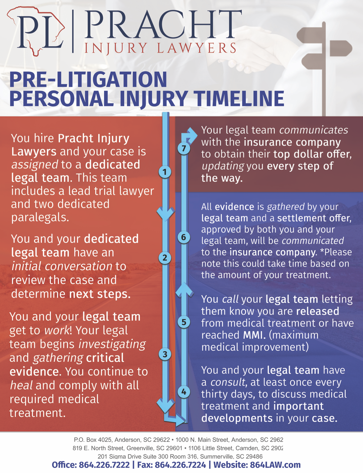 Pre-Litigation Personal Injury Timeline Timeline